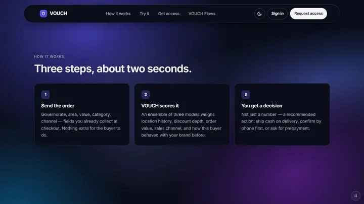 How VOUCH works in three steps